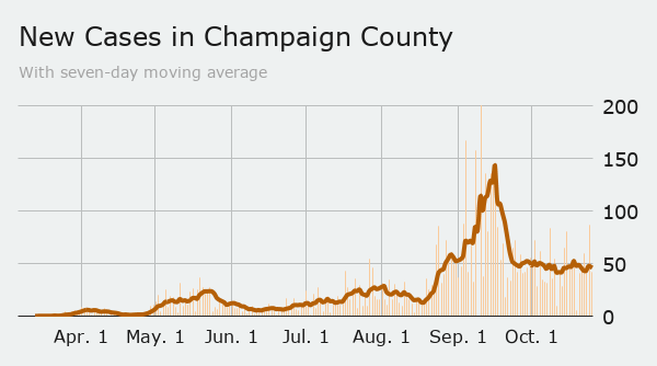 Monday county cases